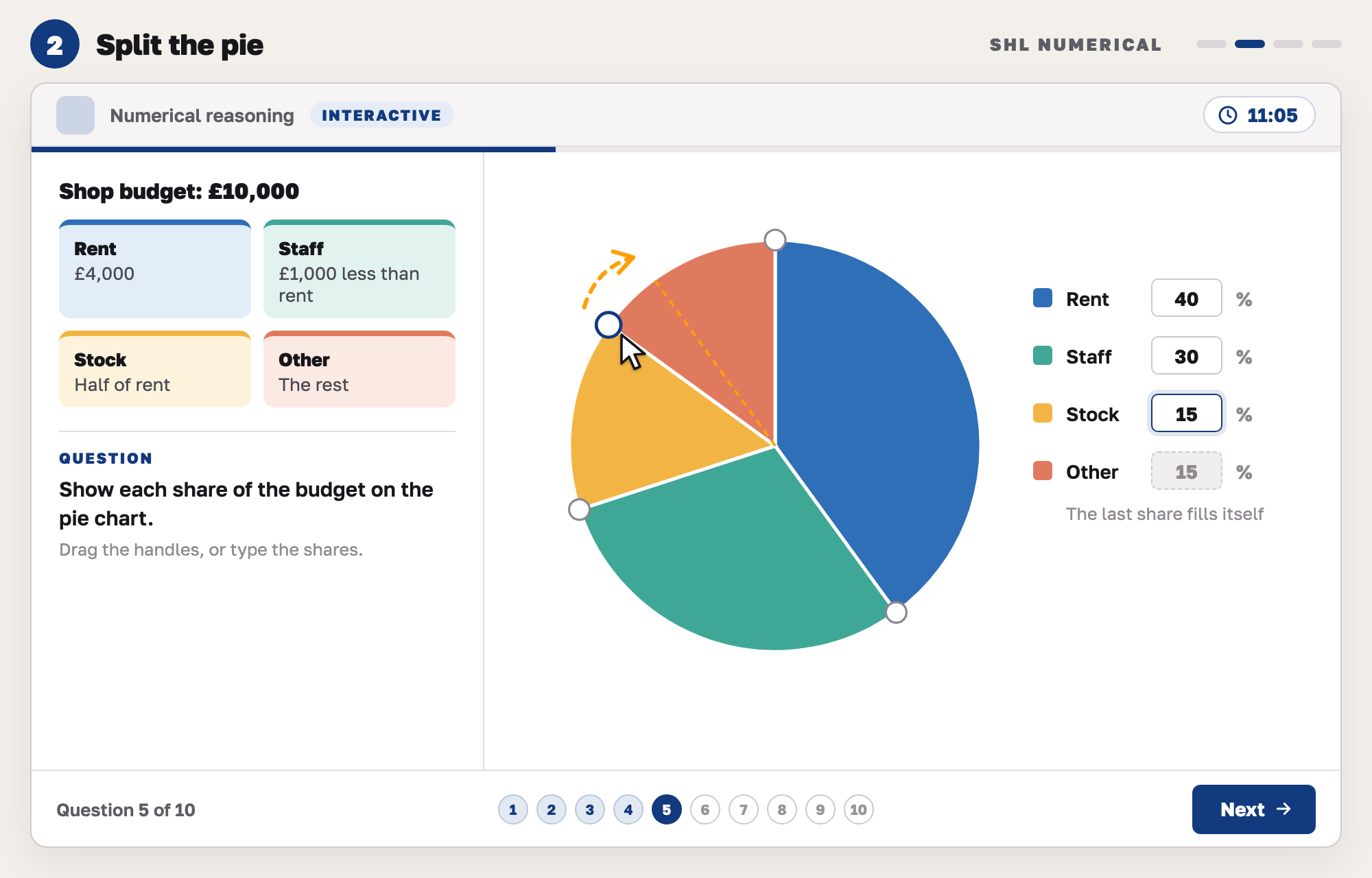 Our drawing of an interactive pie chart question: four coloured boxes describe a £10,000 shop budget, and the pie on the right has drag handles on its edges and a percentage box for each share.
